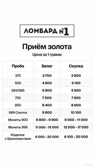 Лом золото 585 пробы